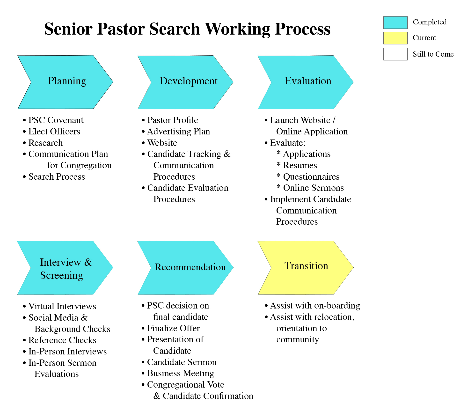 senior-pastor-search-first-baptist-church